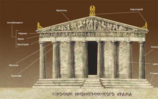 Древнегреческие храмы (1) - Реферат Описание греческого храма