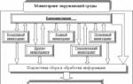 Мониторинг – это эффективный инструмент контроля